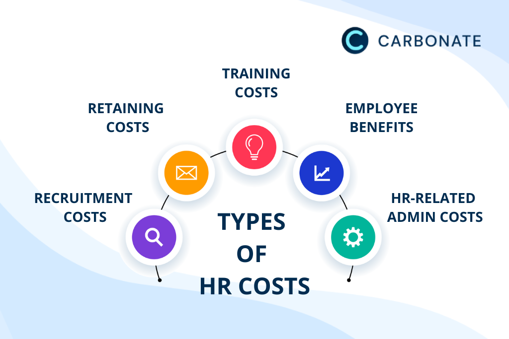 types of HR costs infographic