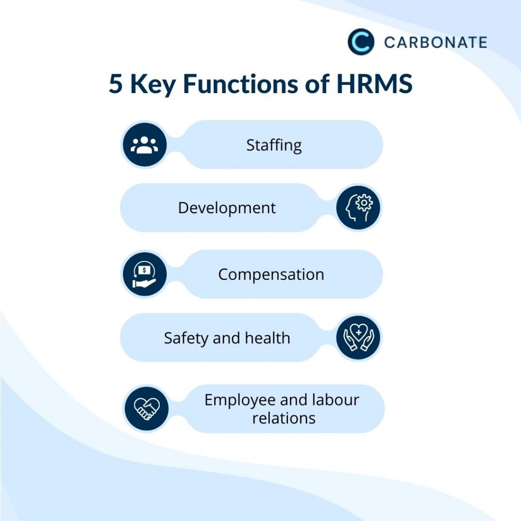 Function of HRMS
