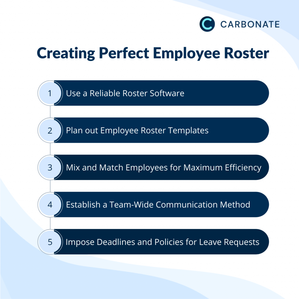 How to create perfect employee roster infographic