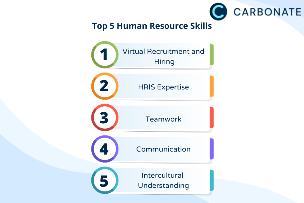 top 5 human resource skills infographics